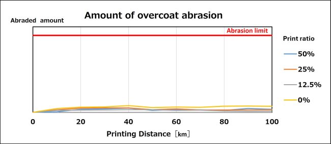 Kyocera_Amount_of_overcoat_abrasion_web.jpg