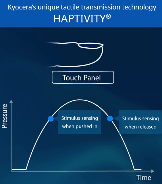 Kyocera_Haptivity_transmission_technology.jpg
